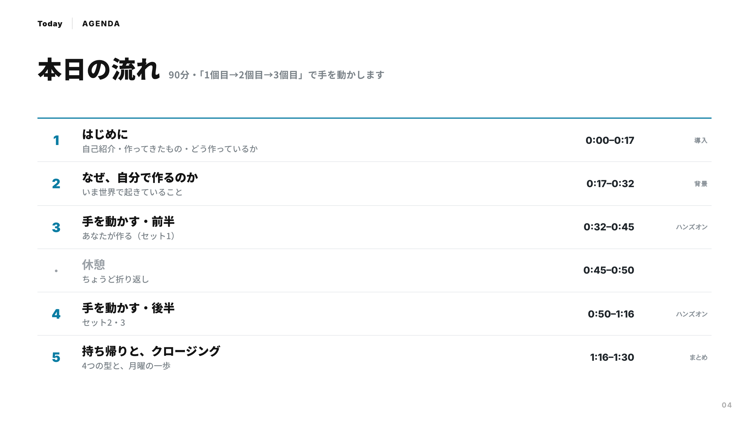 スライド 4：本日の流れ