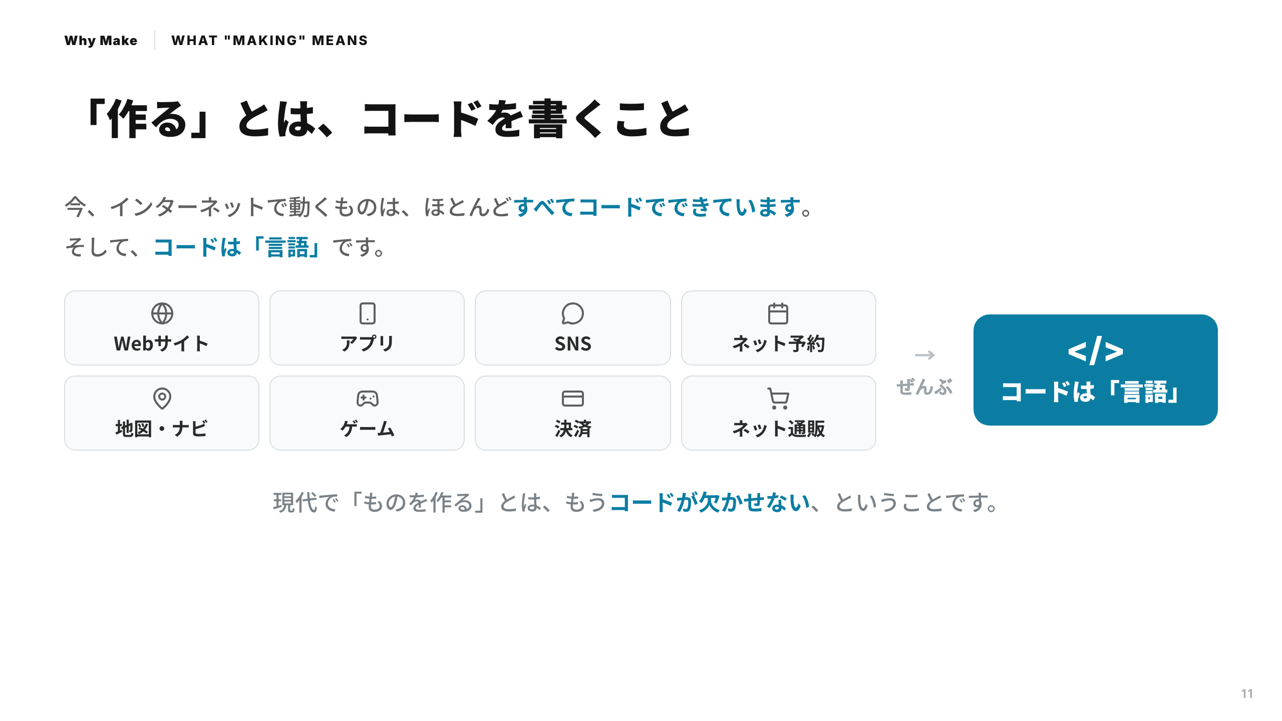 スライド 11：「作る」とは、コードを書くこと