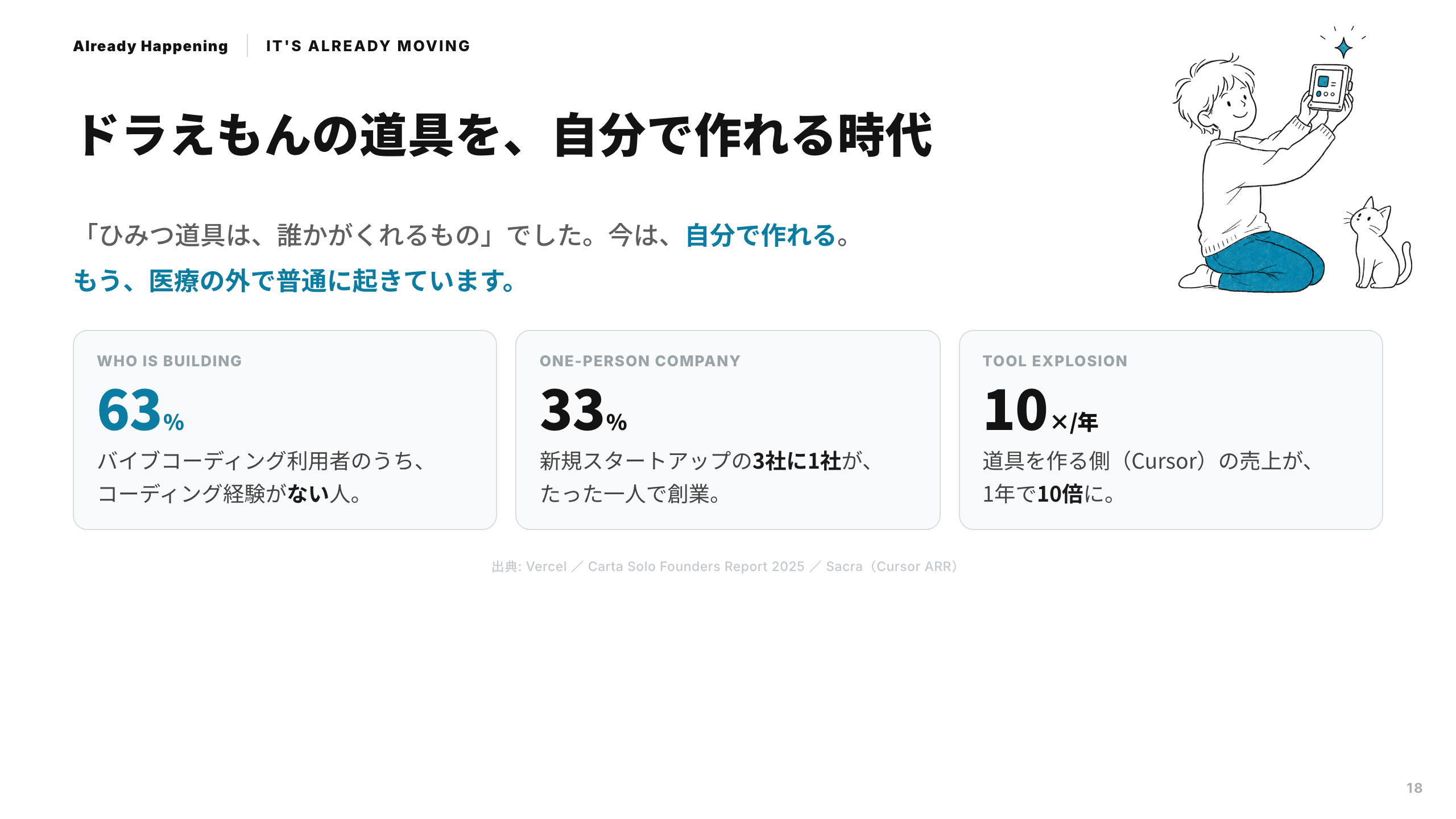 スライド 18：ドラえもんの道具を、自分で作れる時代