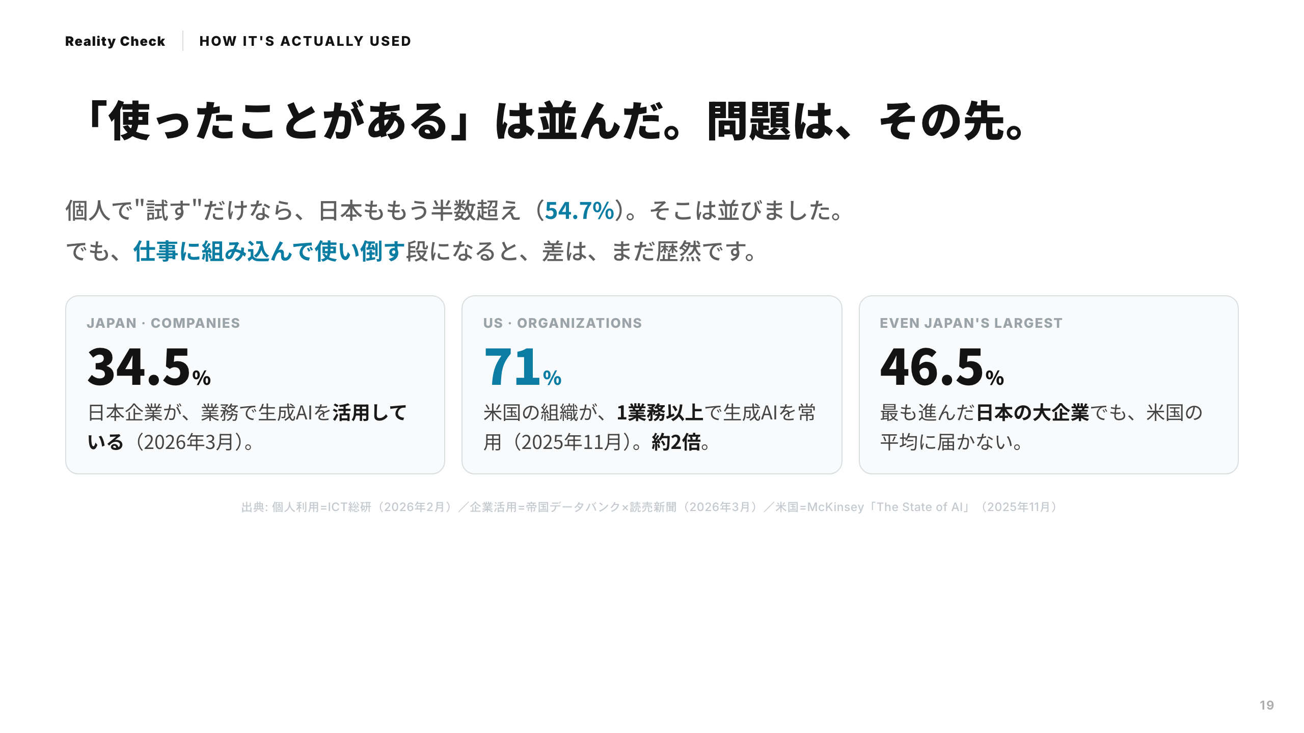スライド 19：使ったことがあるは並んだ。問題は、その先