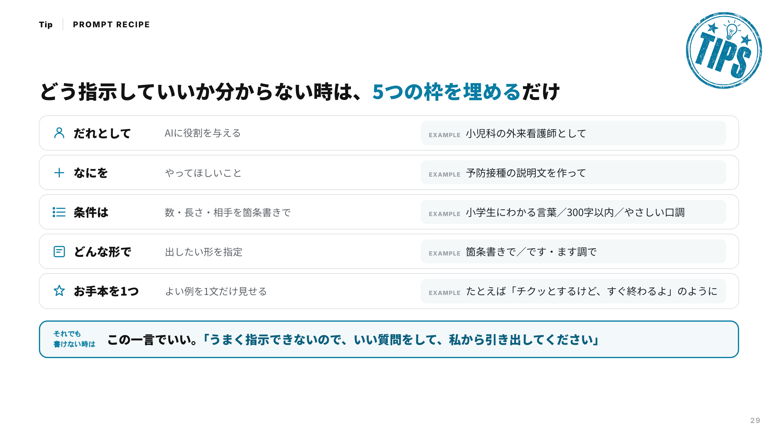 スライド 29：どう指示していいか分からない時は、5つの枠を埋めるだけ