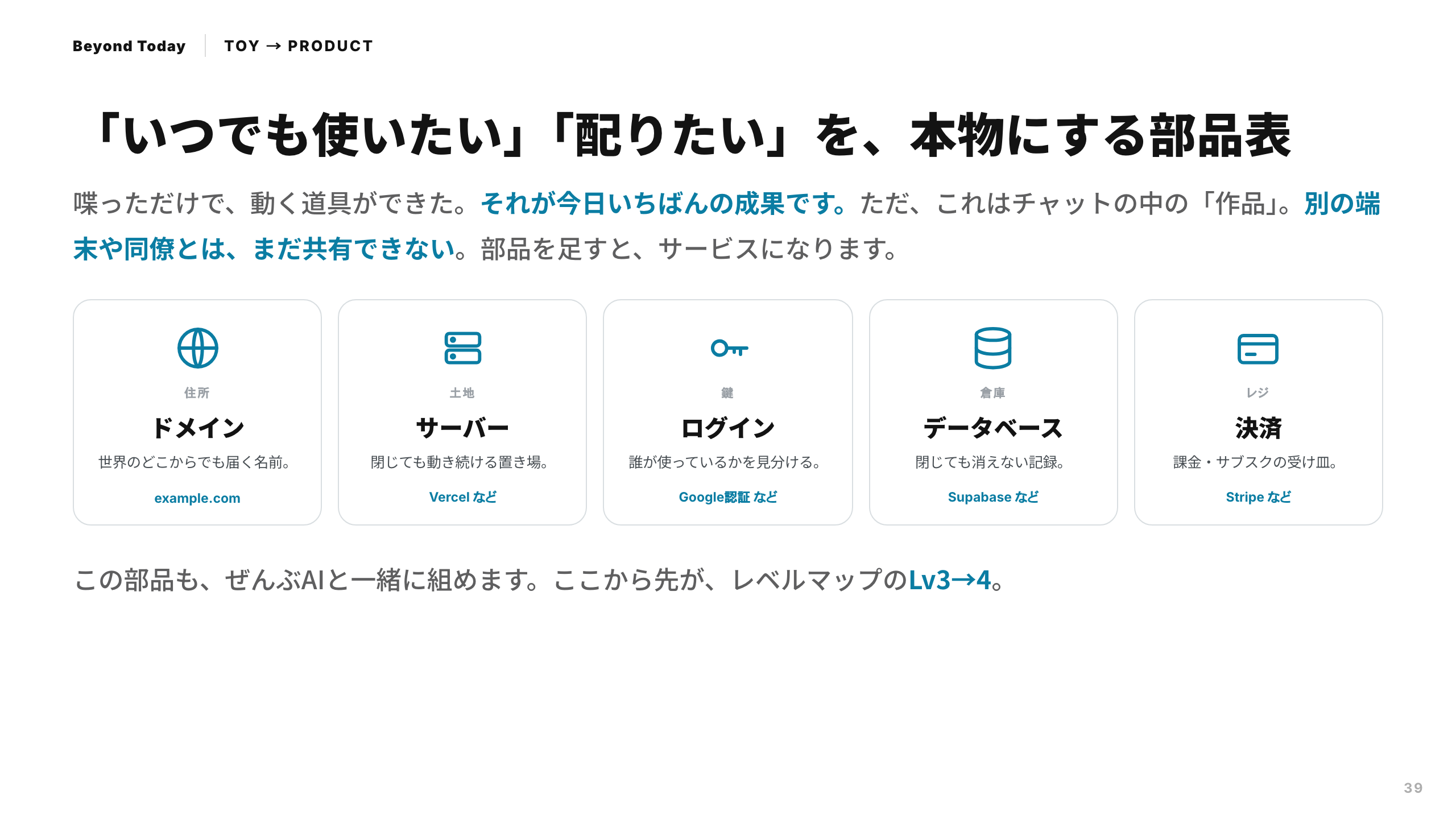 スライド 39：いつでも使いたい・配りたいを、本物にする部品表