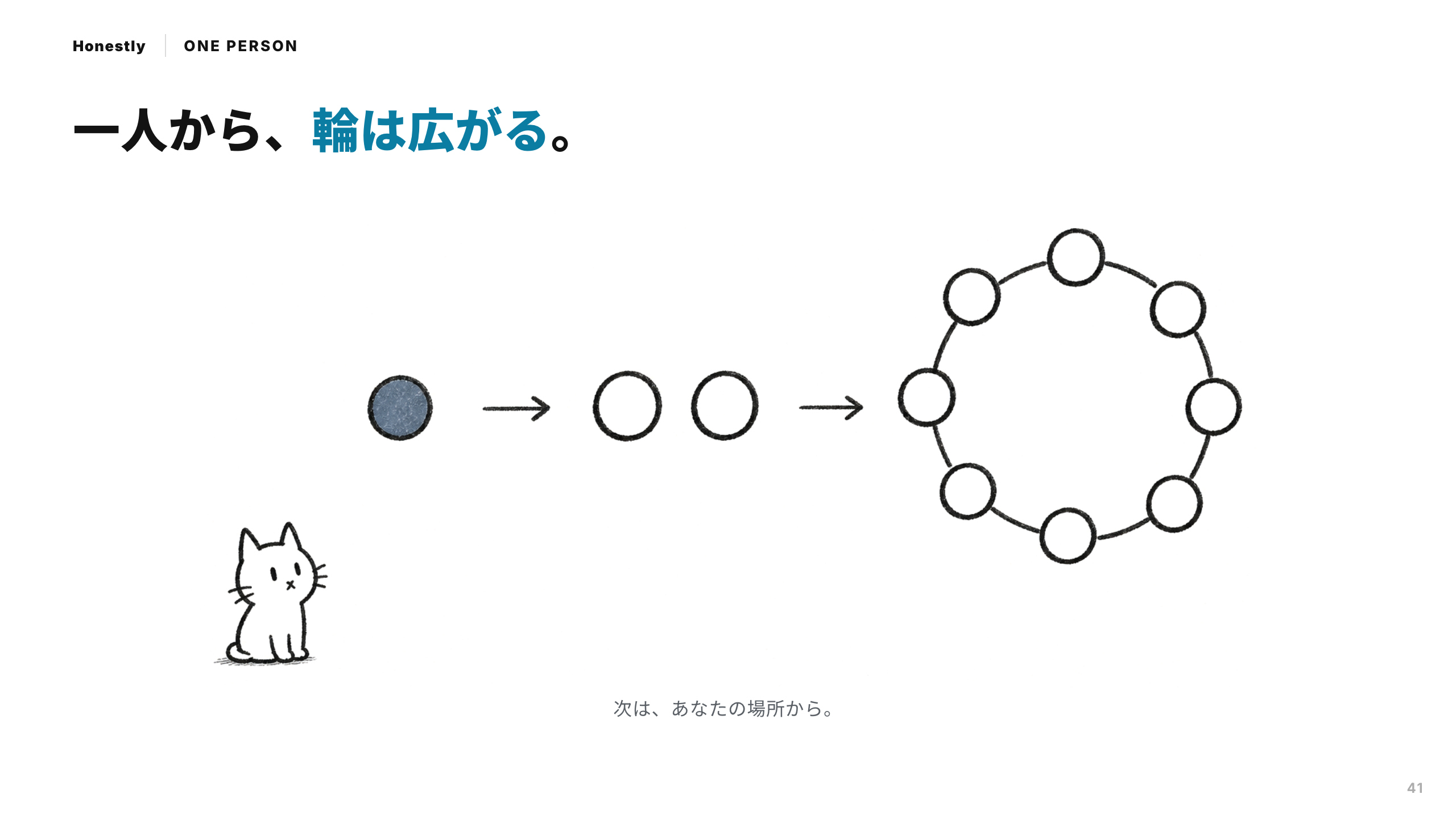 スライド 41：一人から、輪は広がる